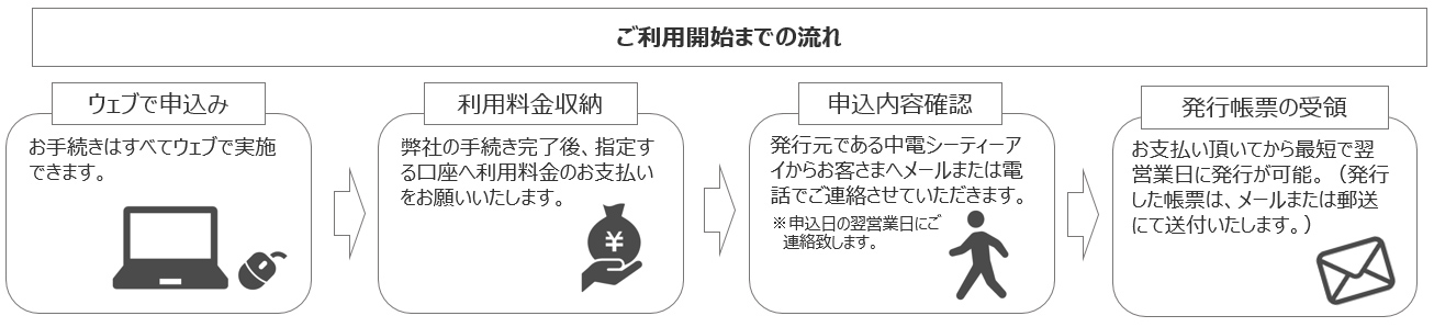ご利用までの流れ
